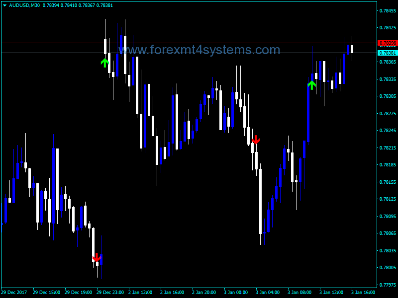 Forex STALIN Trend Arrows Indicator