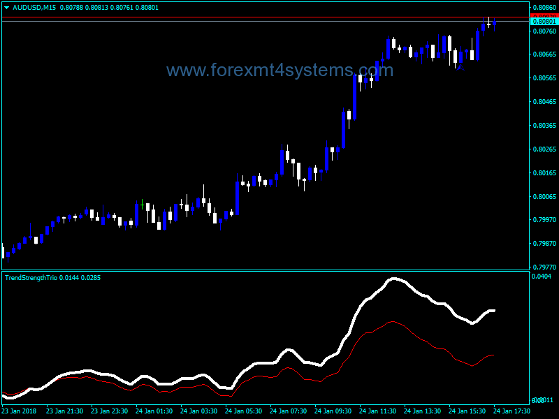 Forex rss