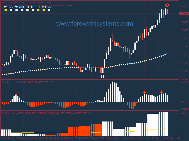 Forex 123 Pattern Day Scalping Strategy