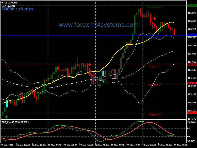 Forex Momentum Filter Bollinger Bands Trading Strategy