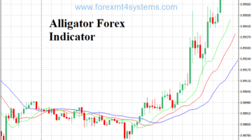 Alligator Forex Indicator
