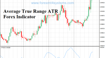 Average True Range ATR Forex Indicator