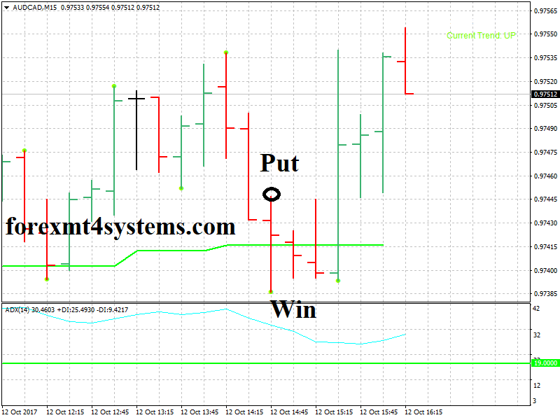 Binary Options 3 bars high or low Strategy sell signal
