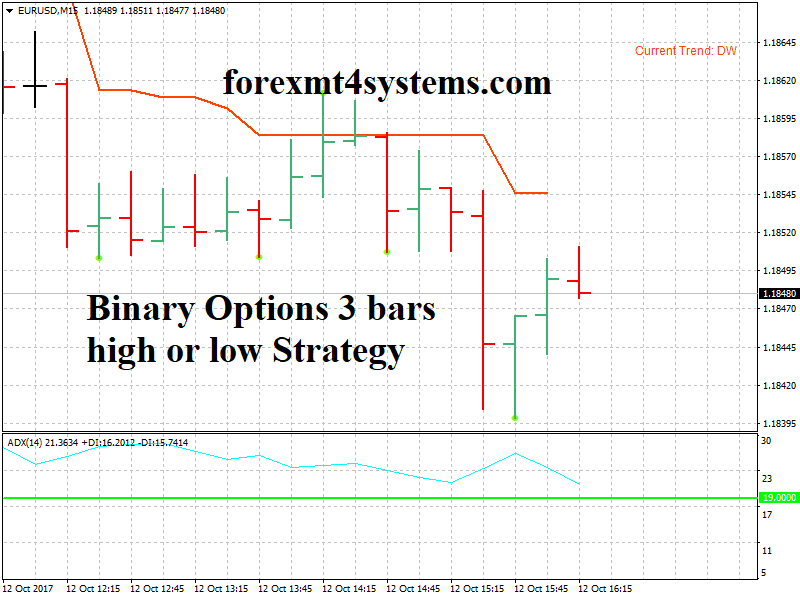Binary Options 3 bars high or low Strategy