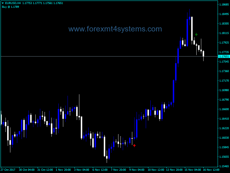 Forex 3 MA Cross With Alert Indicator