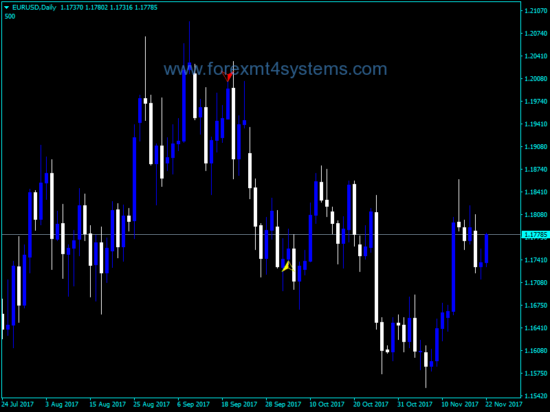 Forex 5 Bar Reversal Indicator Forexmt4systems - 