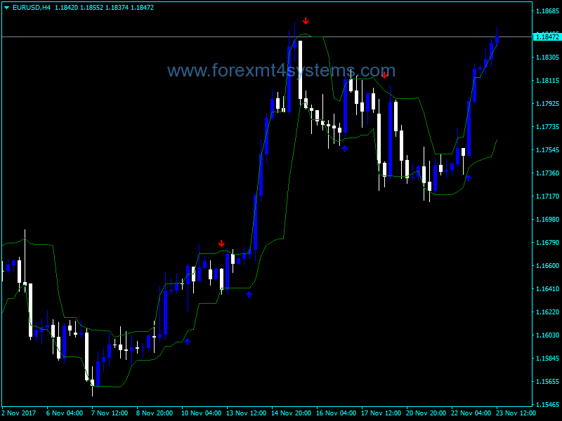 Forex Arrows Curves Indicator
