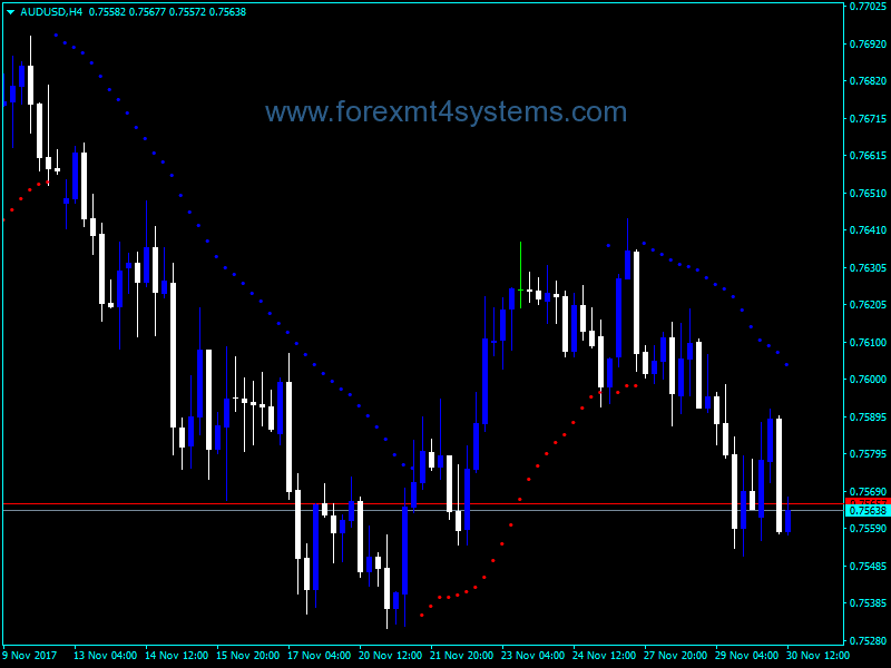 Forex Buy Sell Dots Indicator