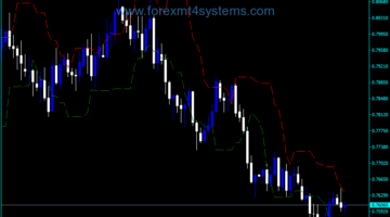 Forex Candle Stop Indicator