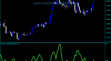 Forex Chaikin Volatility CHV Indicator