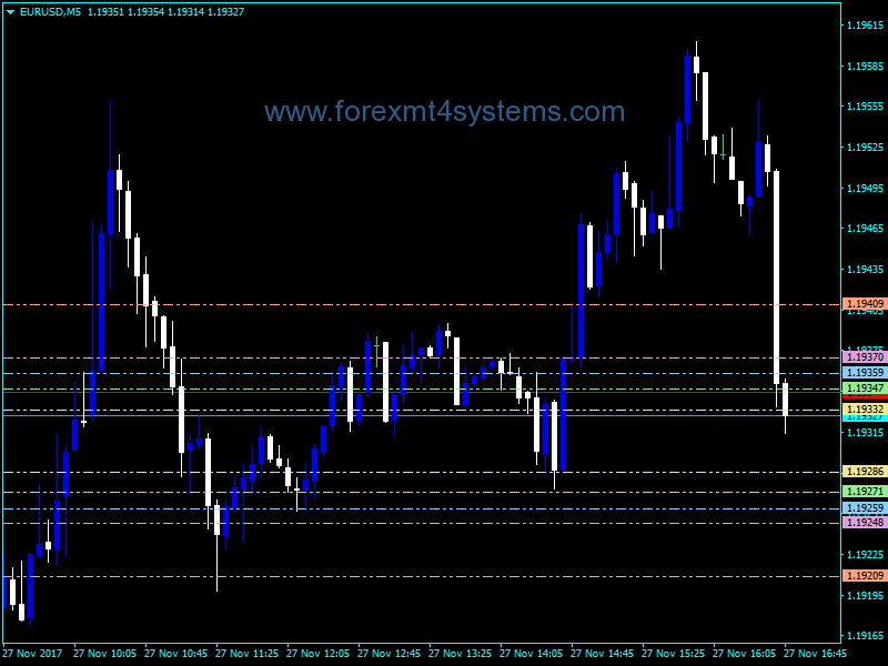 Forex Critical Points Indicator