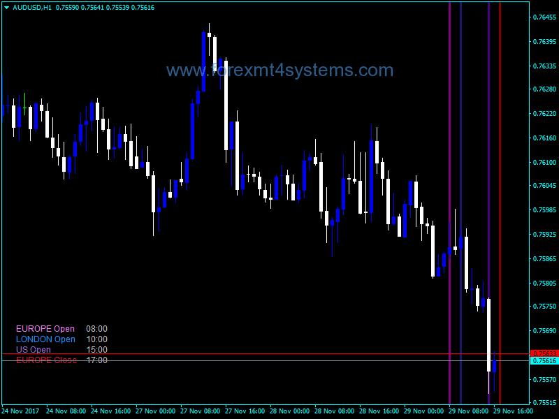 Forex Dolly Trading Times Indicator