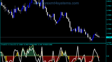 Forex Double CCI Woody Indicator