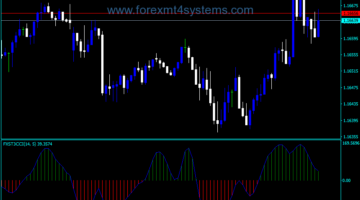 Forex FX Snipers T3 CCI Indicator