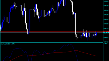 Forex InsTrend Indicator
