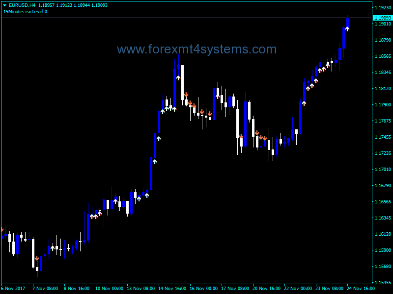 Forex Ma Distance From Price Indicator