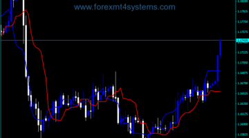 Forex Silver Trend Indicator
