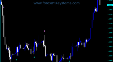 Forex Silver Trend Signal Indicator