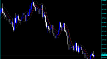 Forex Smooth Candle Indicator