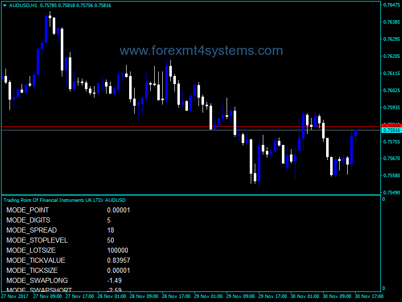 Forex Specification Indicator