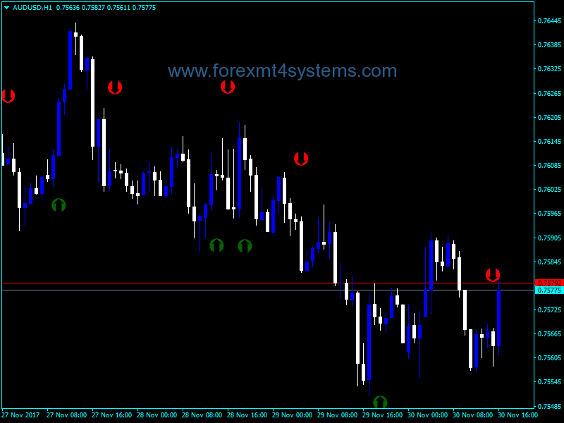 Forex Stoch Crossing Indicator