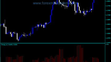 Forex Volatility Change Indicator