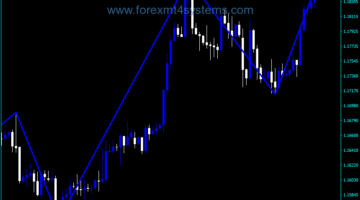 Forex Zigzag Two R Indicator