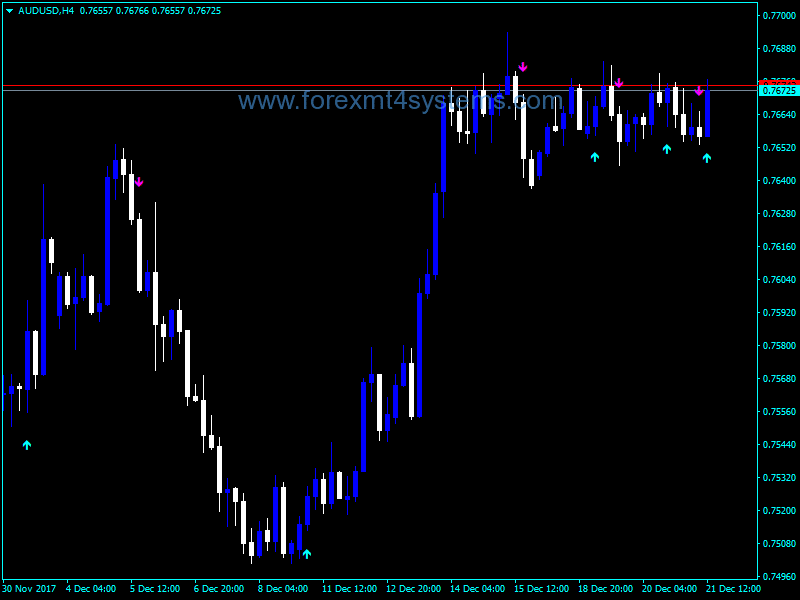 Forex Buy Sell Arrows Indicator