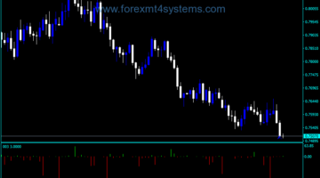 Forex Difference Between OOP Indicator