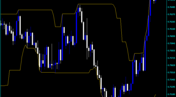Forex Donchian Channel Indicator