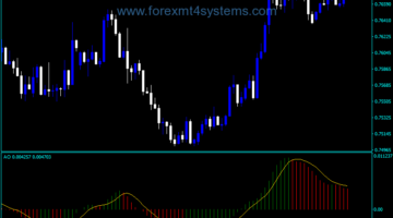 Forex Extended Awesome Oscillator Alerts Indicator