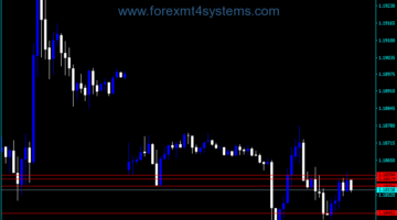 Forex Graphical Calculator Indicator
