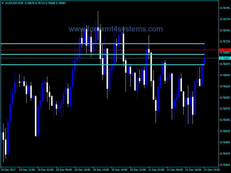 Forex HML Family Indicator