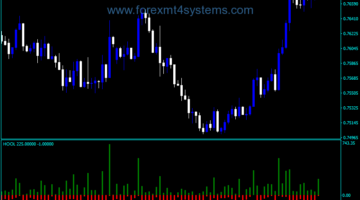 Forex HOOL High Open Open Low Indicator