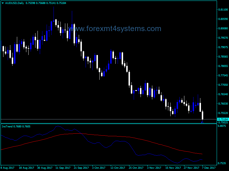 Forex Ins Trend Indicator