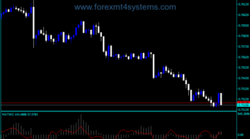 Forex Matwo Arrows Indicator