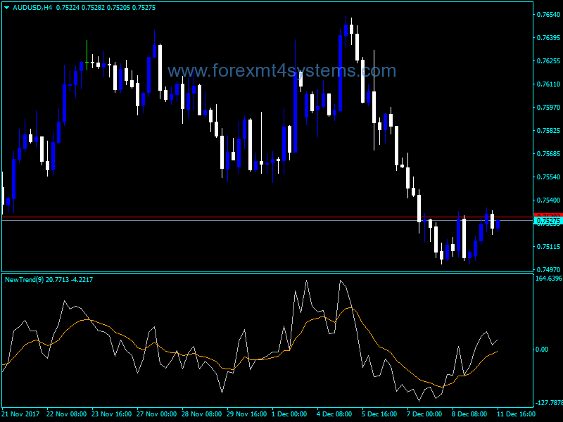 Forex New Trend Indicator