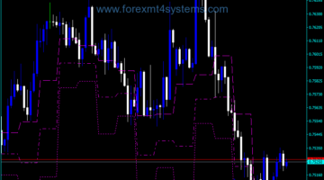 Forex Pivot Mid Support Historical Indicator