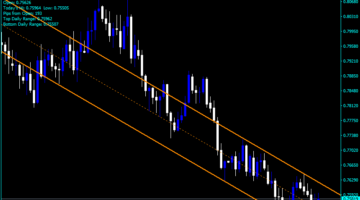Forex SF Trend Lines Indicator