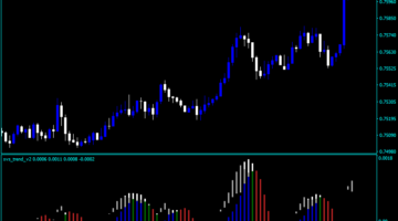 Forex SVS Trend Version Two Indicator