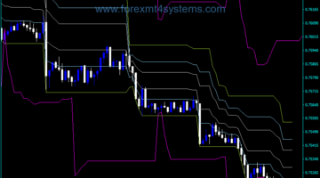 Forex Silver Channels Indicator