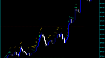 Forex TD Sequential Indicator
