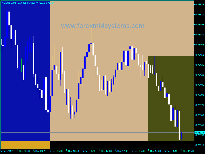 Forex Trading Sessions Indicator