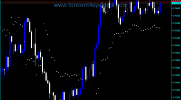 Forex Wilders Volaility System Indicator