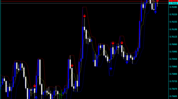 Forex XPoints Indicator