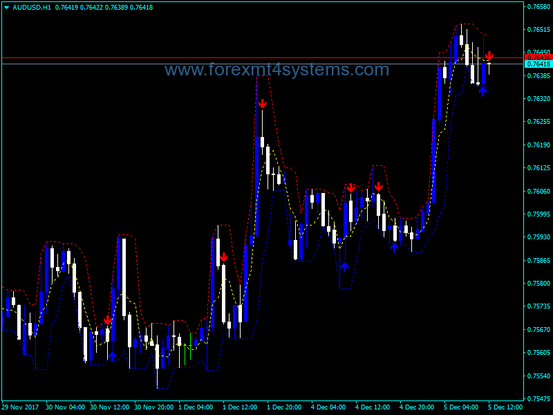 Forex XPoints Indicator