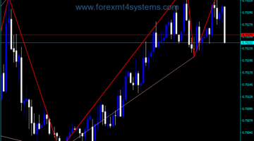 Forex ZigZag Own Channel Indicator