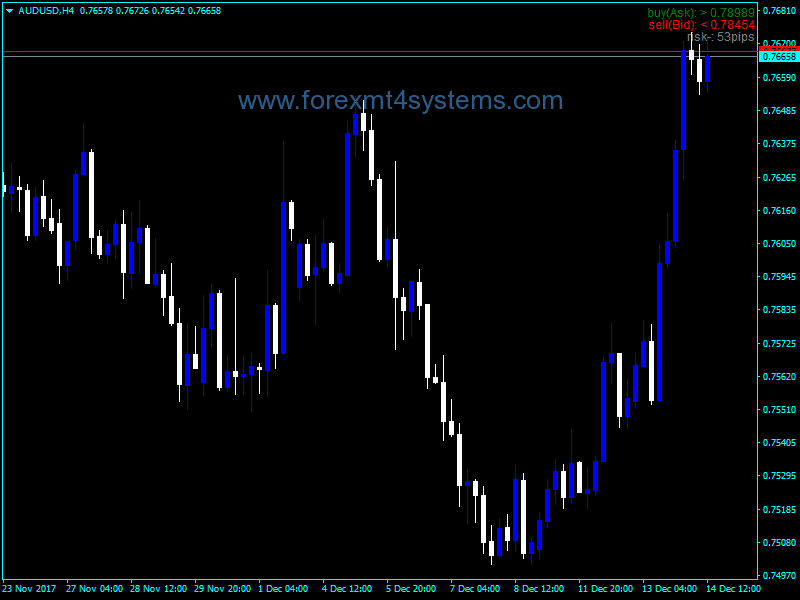 Forex simple stop entry price Indicator