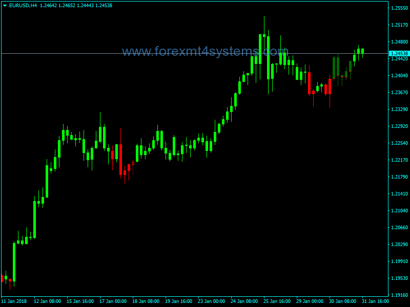 Forex ADX Candles Trading Indicator