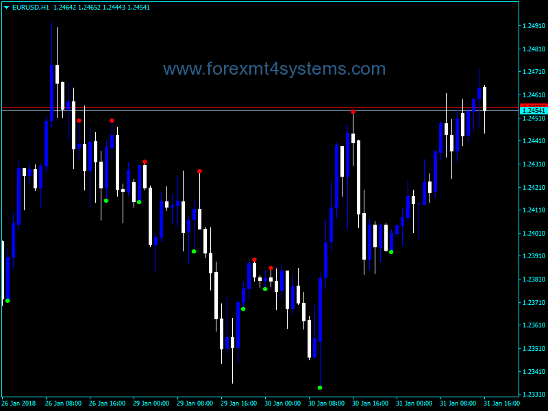 Forex ADX Cross Alert Email Indicator